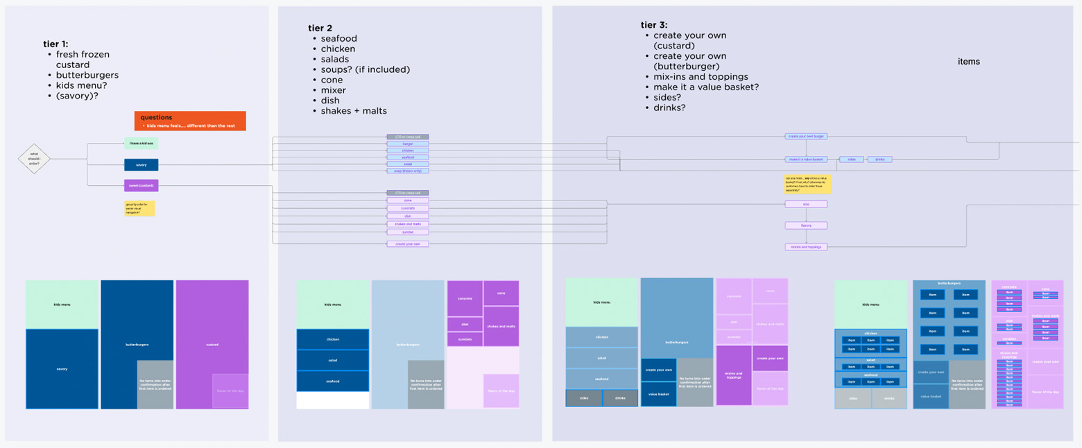 Culver's — design system and layout exploration